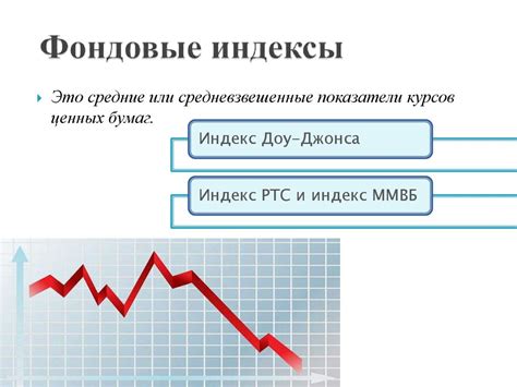 индикаторы финансового рынка сша